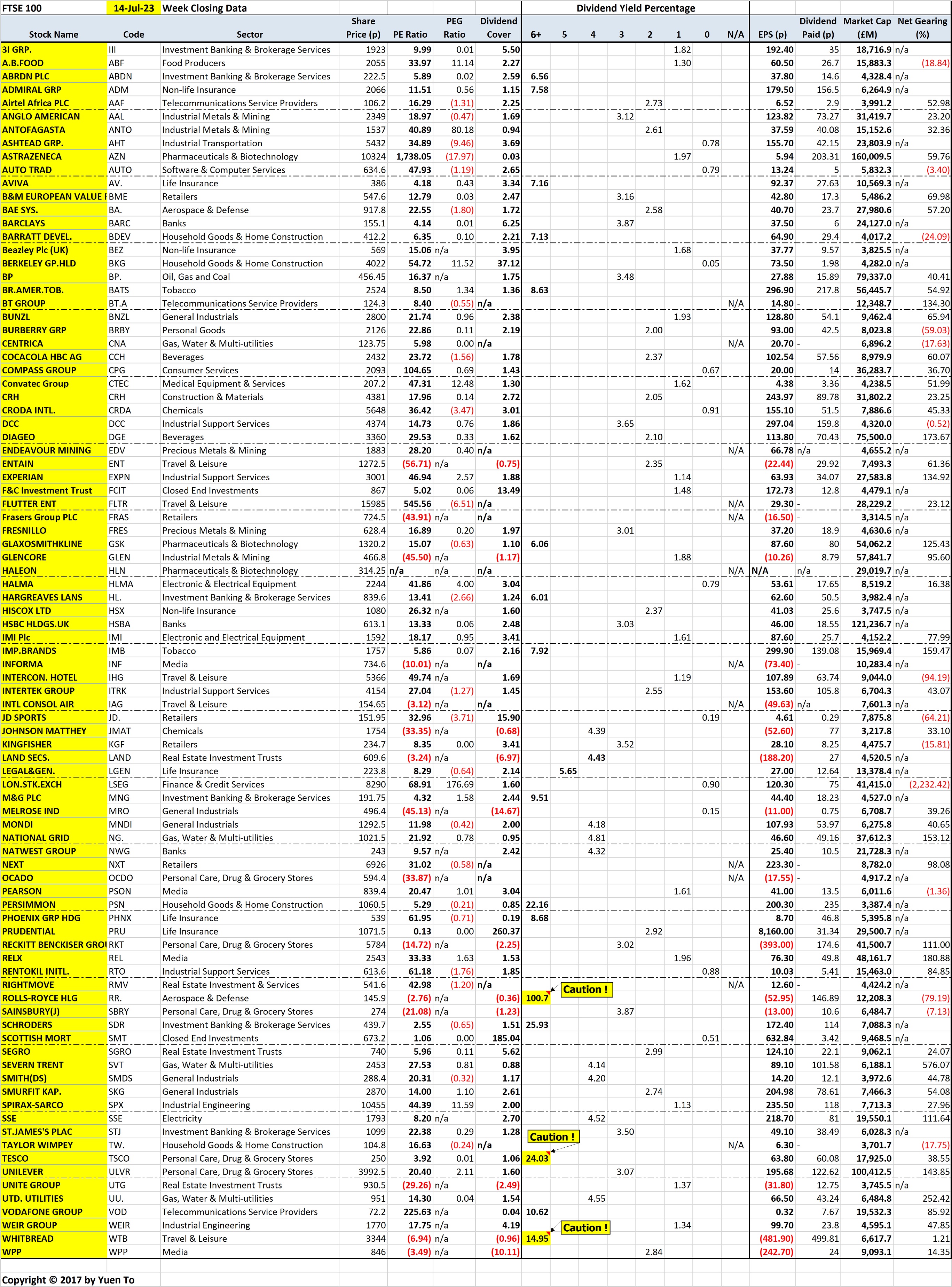 London FTSE 100 Stocks by Name for Reference Look-up Purposes